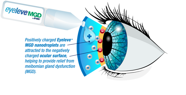 Eyeleve™ MGD Eye Drops, 30 Single-Dose Containers